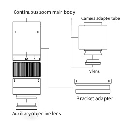 The four basic modules of VenusLab CM756 Monocular Zoom Lens